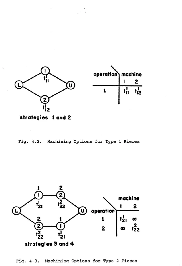 Fig.  4.2.  Machining  Options for  Type  1 Pieces