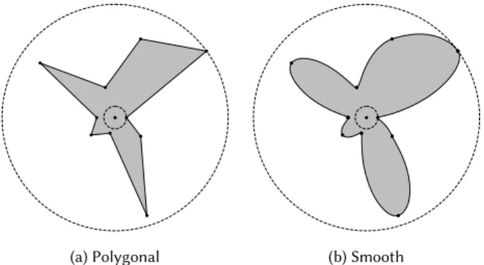 Fig. 3. Two different interpolations of 10 equidistant angular samples and their corresponding radial span.
