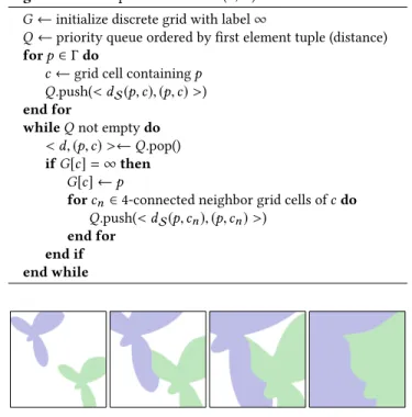 Fig. 6. Voronoi networks generated with the Voronoi growth model (distance Figure 3b, smooth outline) using three different types of lattice (green points).