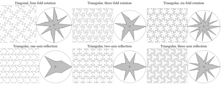 Fig. 14. Representative examples for the different symmetry relations between lattice, metric, and resulting networks given in Table 1.