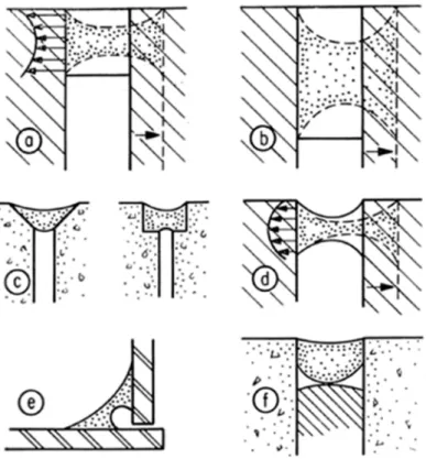 Figure 1. Sealant Bead Cross-Sections 1. deformation of square bead