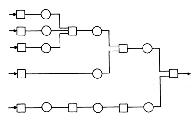 Figure  2.2  Assembly Network