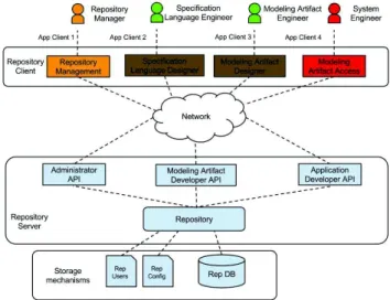 Fig. 7. An overview of repository system architecture