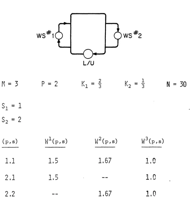 Fig.  2  Layout  and  Parameters  for  Case  Study  System