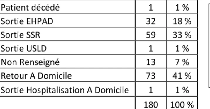 Tableau 3-31, III 