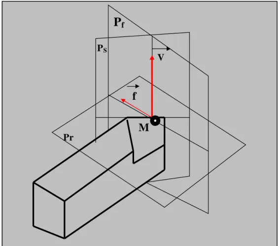 Figure III-5  :  Eléments caractéristiques par plan de coupe