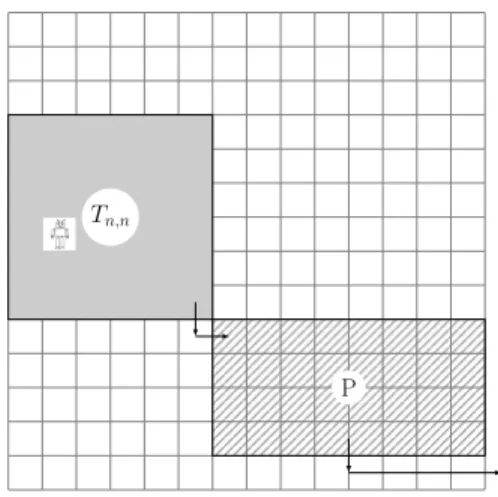 Figure 10 – Construction of a solution for T m+8,m+8 from a solution of T m,m . The conditions 1 and 2 of Proposition 14 remain satisfied.