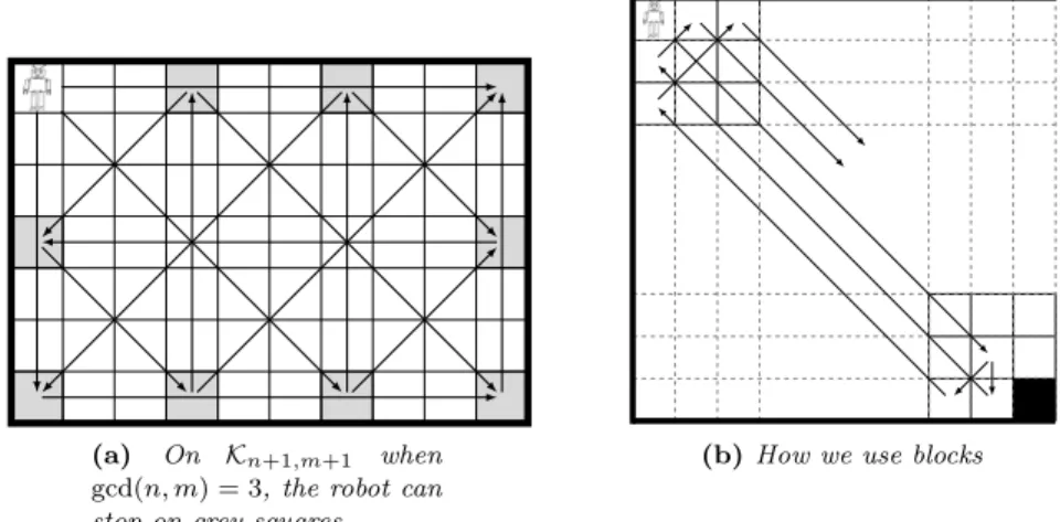Figure 12 – Block pass in the king grid.