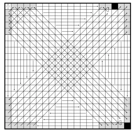 Figure 13 – Two blocks for the King grid K 20,20 .