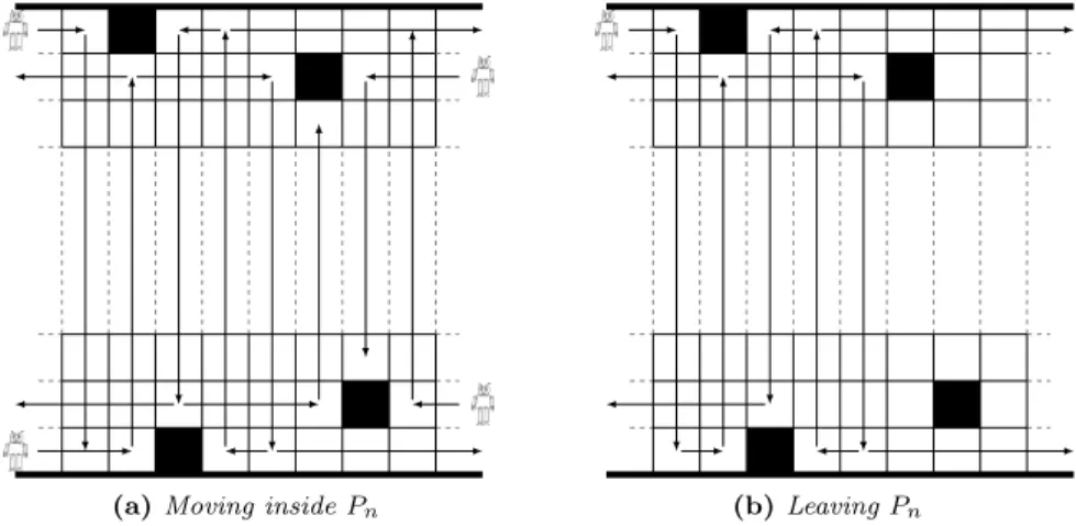Figure 4 – Pattern of size n × 8 for ice slide P B on grid and its representation.