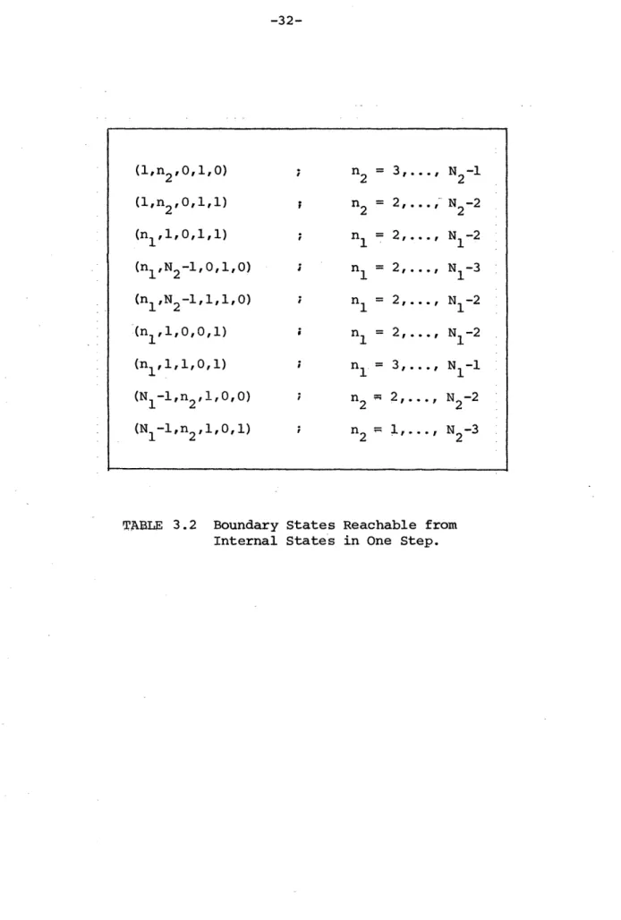 TABLE  3.2  Boundary States Reachable  from Internal  States  in One  Step.