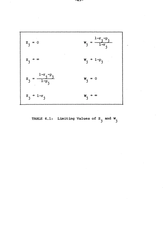 TABLE  4.1:  Limiting  Values  of  Z.  and  W.