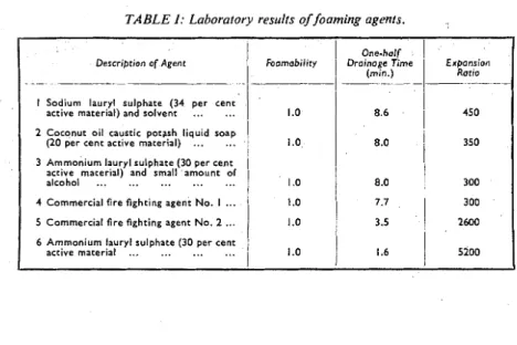 TABLE  I :   Laboratory  results  of foaming  agents. 