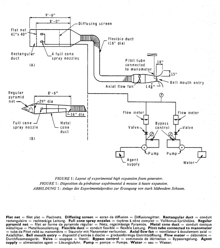 FIGURE  1  :  Layout  of experimental  high expansion foam  generator. 