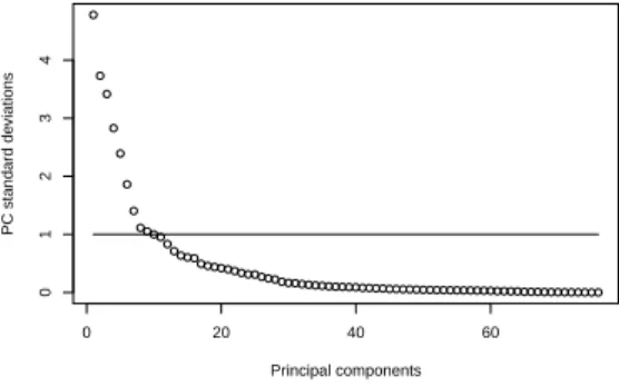 Table II shows the prediction errors (mean absolute error, and root mean squared error) over the 10 runs of the  cross-validation, for all tested methods