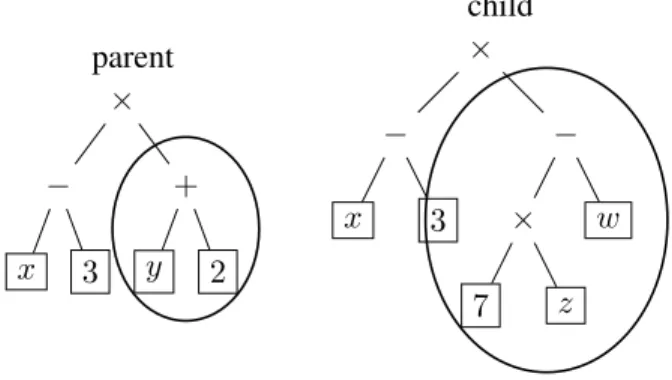 Figure 4. Standard mutation.