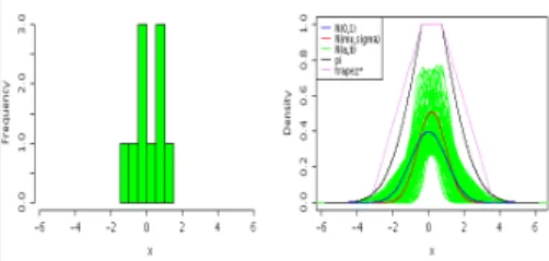 Figure 6. An example of the possibility distribution for the family Θ, with a confidence level of 0.95 and a dataset with n=10.