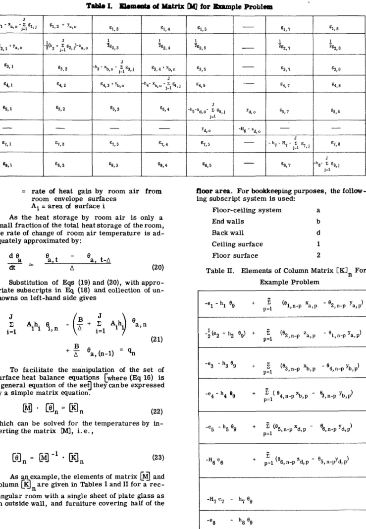 Table  II.  Elements of  Column Matrix  [Kin  For 