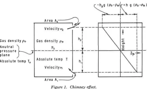 Figure  7.  Chimney  efect.