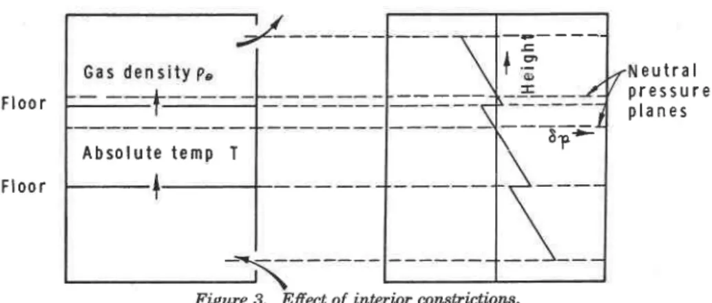 Figure  3.  Effect  of  interior  anstrictions.