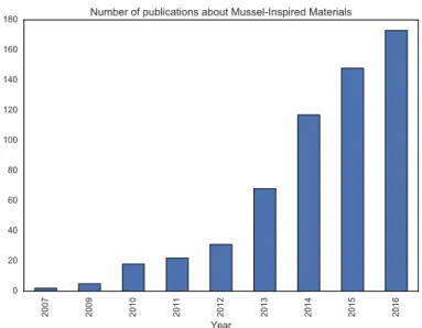 Figure 2.9 | In recent years, there has been a large increase in the research area of