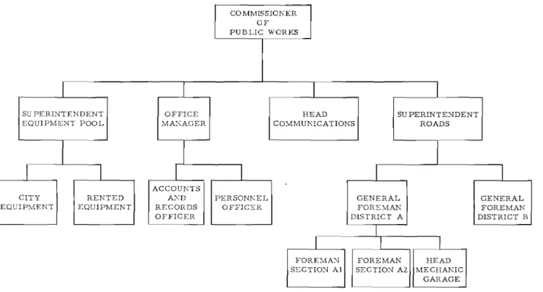 FIGURE I-I EXAMPLE OF A TYPICAL ORGANIZATION CHART