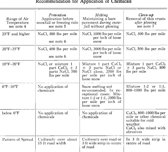TABLE IV-I