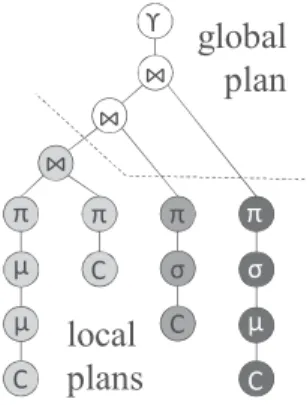 Fig. 4. Sample execution plan for a generic GPSJ; different shades of grey represent different databases.
