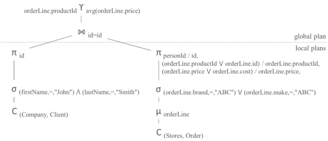 Fig. 5. Execution plan of the query in Example 4.