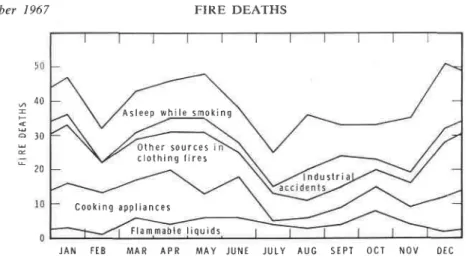 Table IV  and Figure 3 show that during the working  day both  sexes fall  victim  in comparable  numbers  (92  men  to  70 women),  but  that  in  the  evenings more men are involved than women (40 to  13).