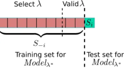 Table III: Grid of hyperparameters used in our experiments.