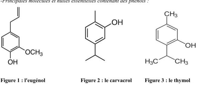 Figure 1 : l'eugénol    Figure 2 : le carvacrol  Figure 3 : le thymol   