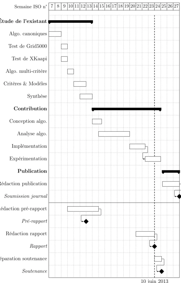 Figure 4.2 – Organisation effective en date du 10 juin 2013.