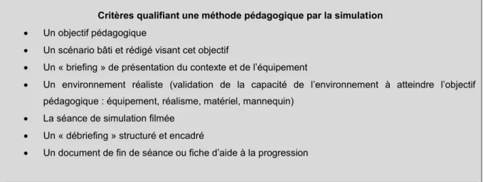 Tableau 3 - Principes de la simulation médicale d’après la BEME Systematic Review (60)