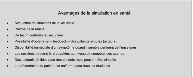 Tableau 8 - D’après Jéremy Wallace simulated patients and objective structured clinical  examinations:review of their use in medical education