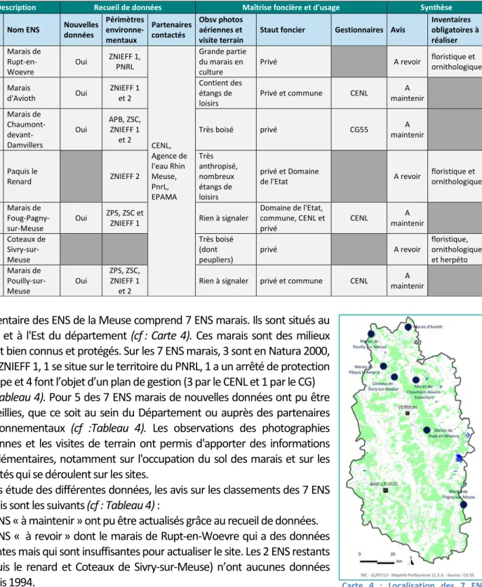 Tableau 4 : Synthèse des résultats de l'actualisation des 7 ENS marais 