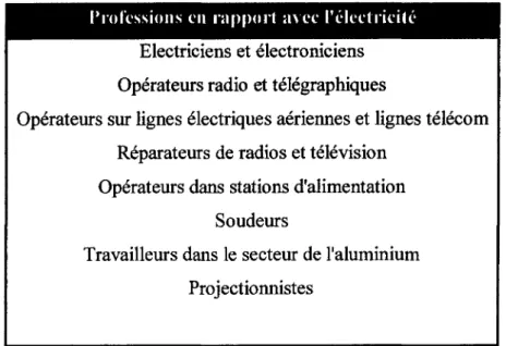 Tableau IV Exemple de classification par l'avis d'un expert en catégories d'exposition aux champs électromagnétiques