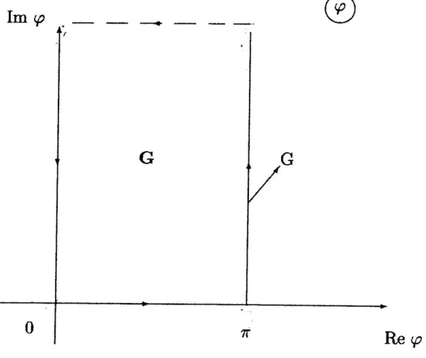 Fig. 2 : Domaine G = {0 ≤  Reφ ≤  π;  0 ≤  Imφ &lt; ∞} dans le plan complexe de φ. 