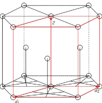 Figure 2.1 : Schéma de la maille cristalline d’une structure hexagonale compacte. 