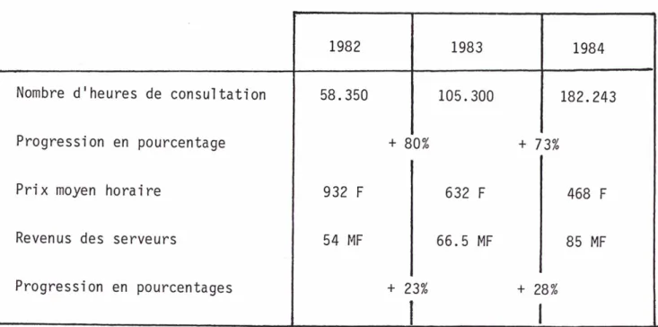 TABLEAU N° 9 : EVOLUTION DU NOMBRE D'HEURES ET DU PRIX MOYEN HORAIRE