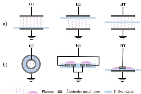 Figure I.6 : Quelques configurations possibles pour une DBD en volume a) et                    en surface b)