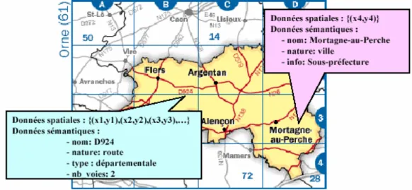 Figure 2.1 : Représentation graphique de deux objets d'une carte.