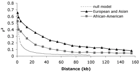 Figure  3-4:  Empirical  versus  simulated  data.  Empirical  data  is  from  Gabriel et  al