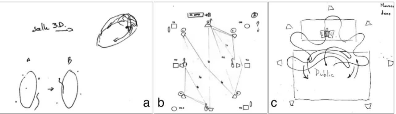 Figure 1: Examples sketches of spatial trajectories collected from interviewed composers.