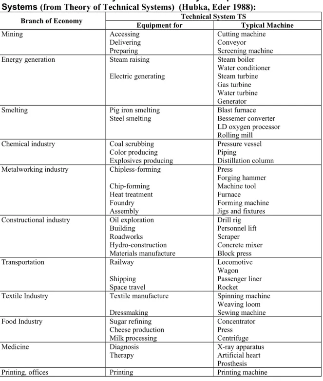 Table 5 shows the breakdown adopted here.