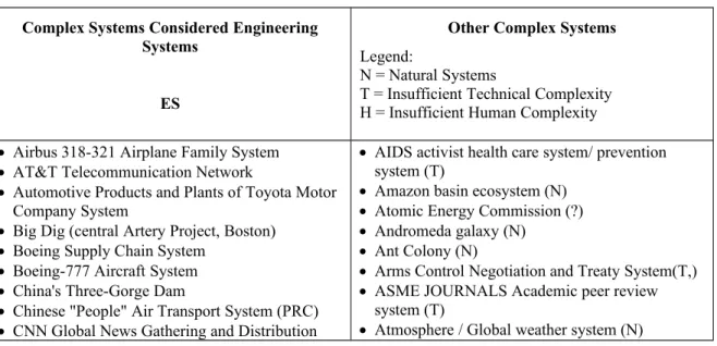 Table 1 Engineering Systems Distinguished From Other Systems