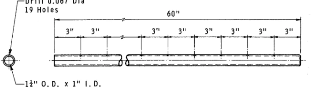 Figure  8.  Jet locations for propane  burner. 