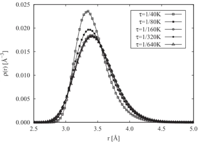 FIG. 10. He density relative to Rb * for Rb * He 2 at 1.25 K, obtained by PIMC with several time steps between τ = (40 K) −1 and (640 K) −1 