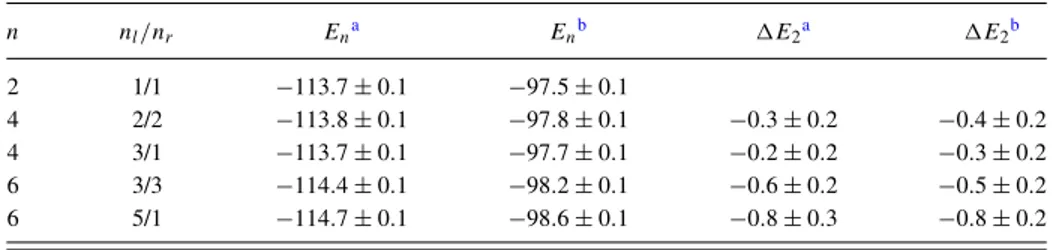 TABLE II. Vibrational ground state energies obtained by PIMC (T = 0 . 078 K) with two different time steps τ 