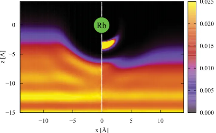 FIG. 6. Color map of the density distribution of the 4 He film with respect to an adsorbed Rb atom before (left half) and after (right half) the transition from the electronic ground state  1/2 to the excited  3/2 state